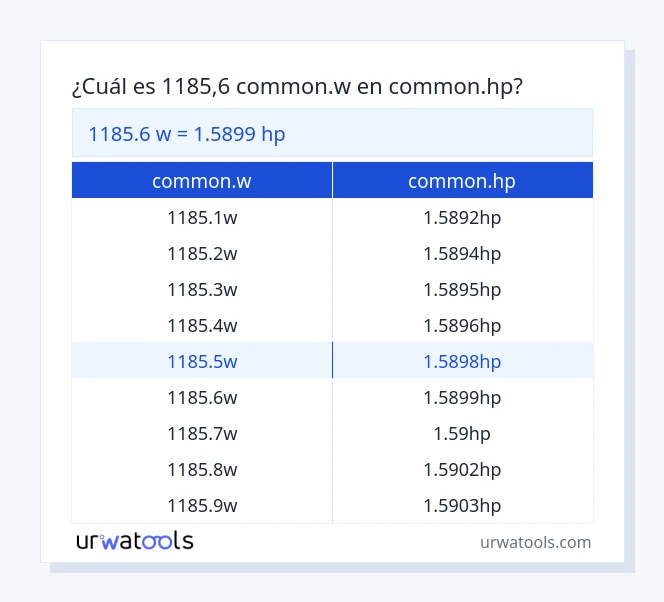 Tabla 1185.6 common.w a common.hp