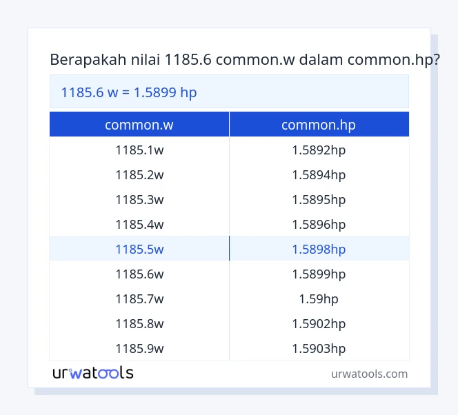 tabel 1185.6 ​​common.w sampai common.hp