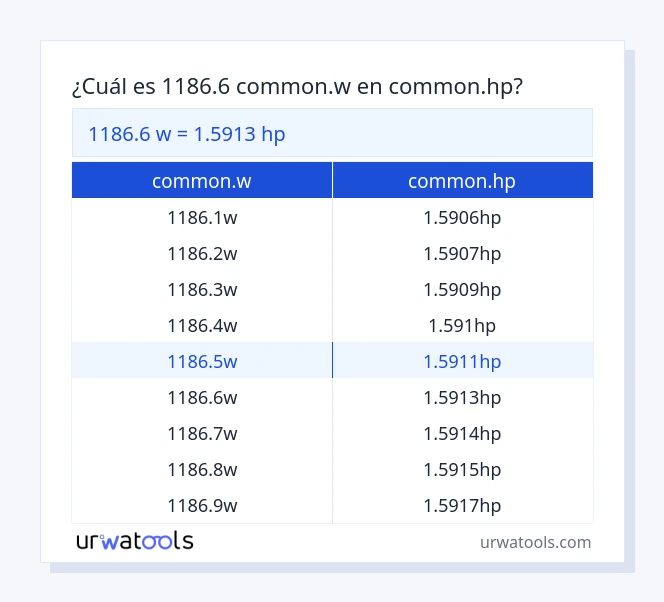 Tabla 1186.6 common.w a common.hp