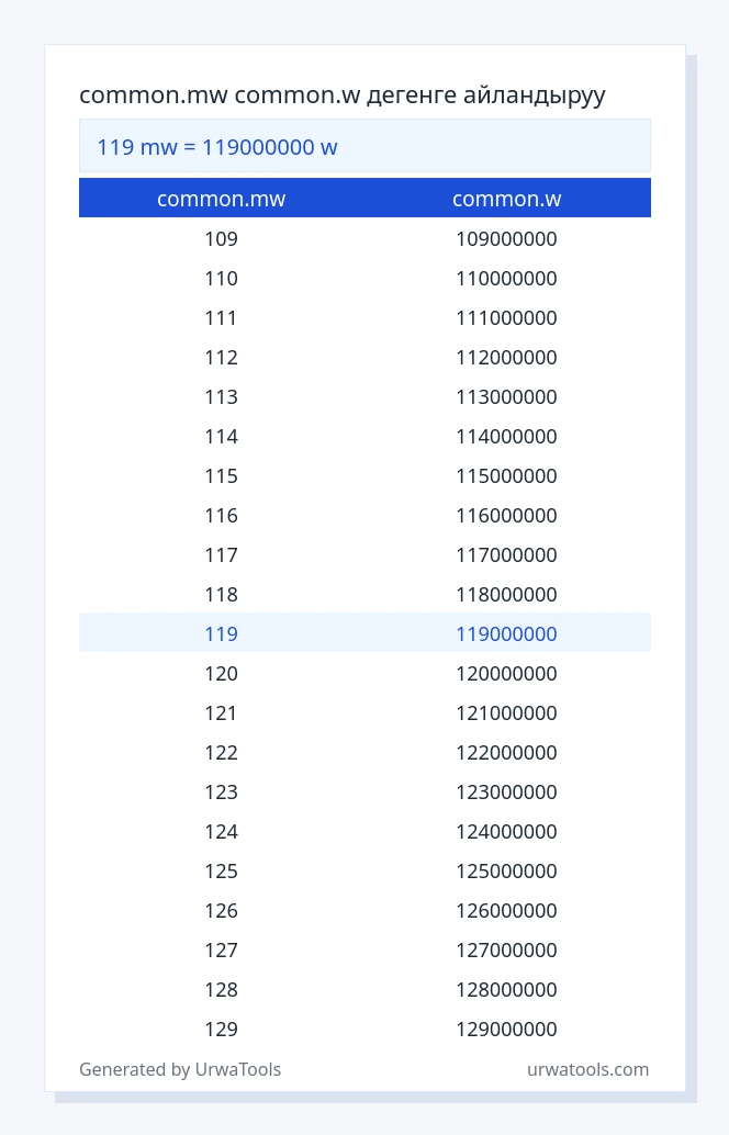 119 common.mw - common.w таблицасы