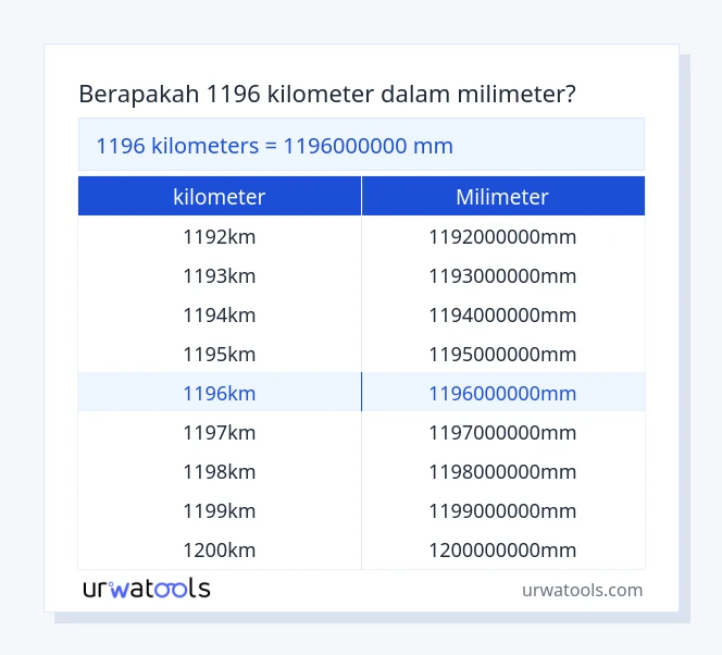tabel 1196 ​​kilometer sampai milimeter