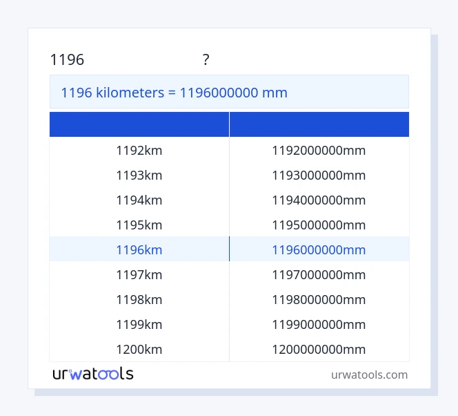 1196 キロメートル から ミリメートル テーブル