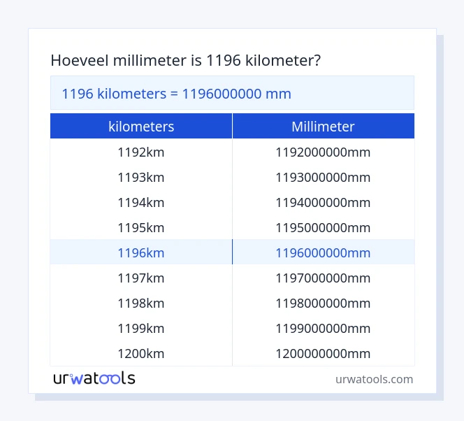 1196 kilometers tot millimeter tabel