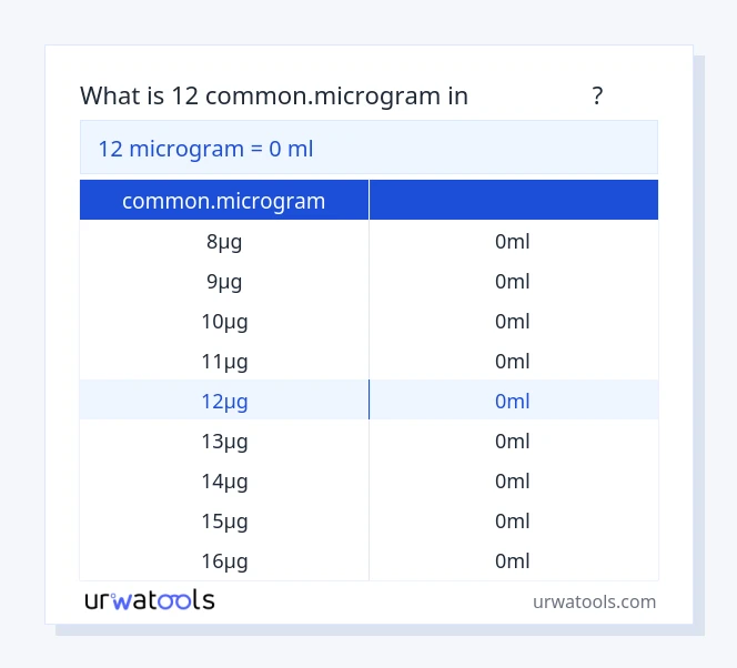 جدول 12 common.microgram تا میلی‌لیتر