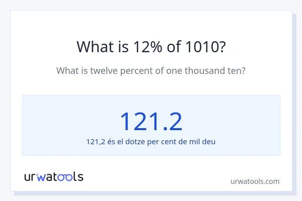 Quin és l'12% de 1010?