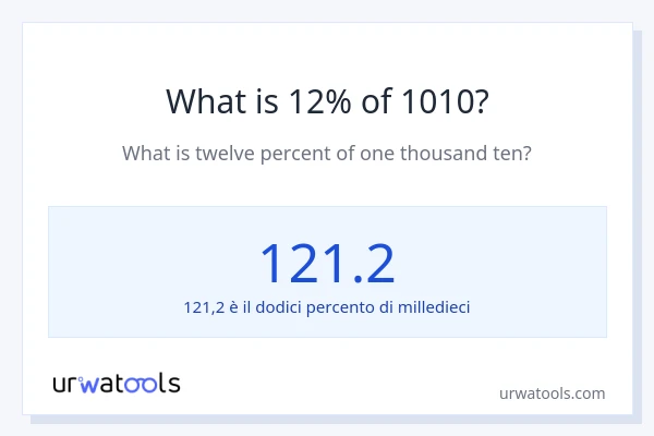 Qual è il 12% di 1010?