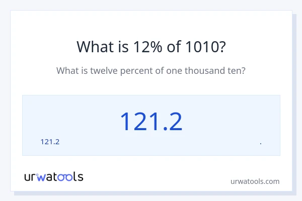 1010 യുടെ 12% എന്താണ്?