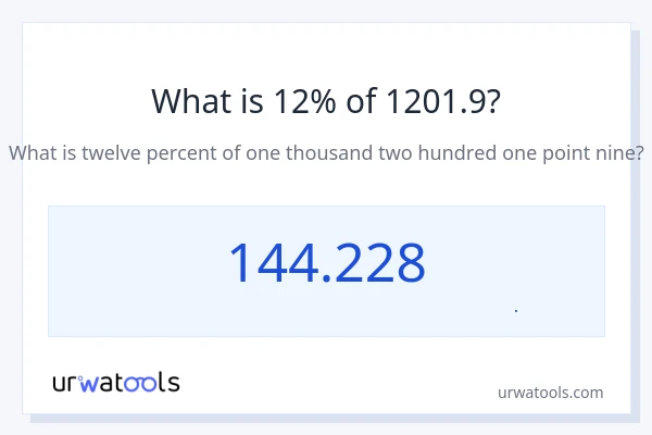 12% از 1201.9 چقدر است؟
