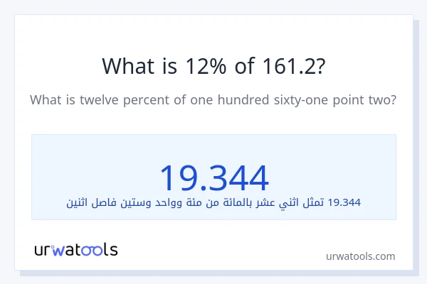 ما هي نسبة 12% من 161.2؟