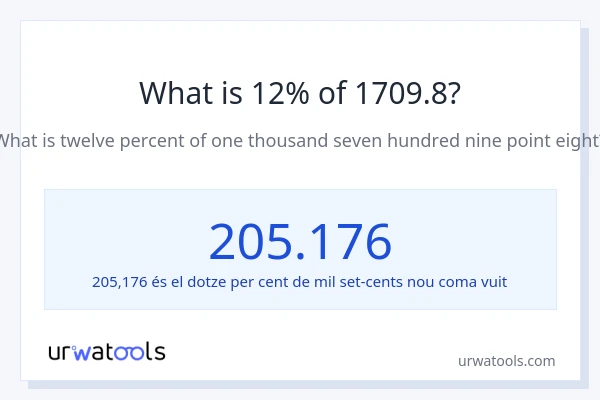 Quin és l'12% de 1709.8?