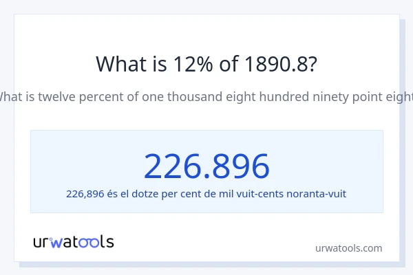 Quin és l'12% de 1890.8?