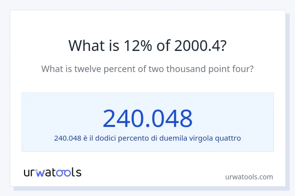 Qual è il 12% di 2000.4?