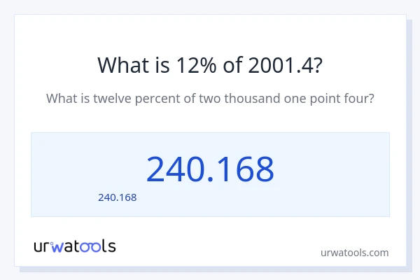 12% ของ 2001.4 คือเท่าไร?