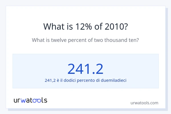 Qual è il 12% di 2010?