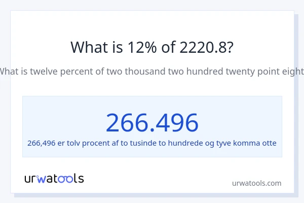 Hvad er 12% af 2220.8?