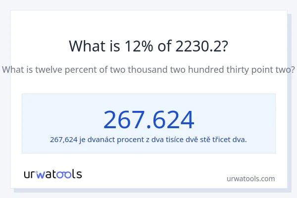 Kolik je 12 % z 2230.2?