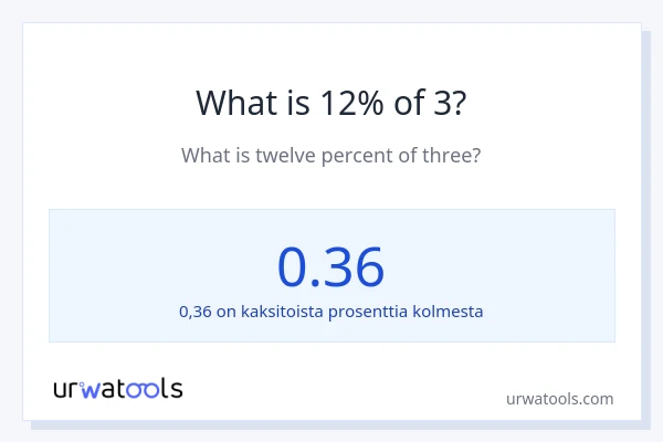 Mikä on 12 % 3:sta?