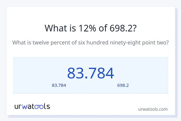 12% ของ 698.2 คือเท่าไร?