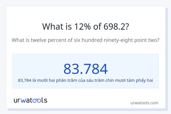 1% của 2 là bao nhiêu?