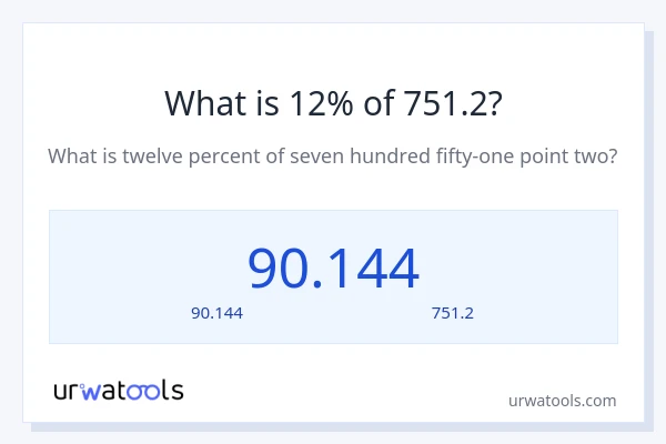 12% ของ 751.2 คือเท่าไร?
