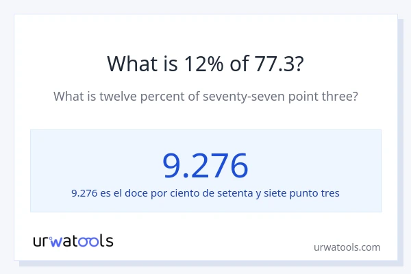 ¿Qué es el 12% de 77.3?