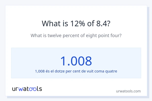 Quin és l'12% de 8.4?