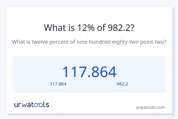 12% ของ 982.2 คือเท่าไร?