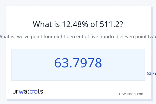 מה זה 12.48% מתוך 511.2?