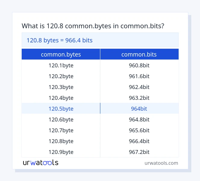 120.8 common.bytes hanggang common.bits mesa