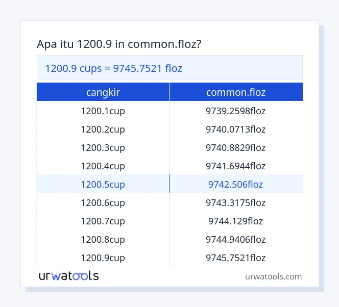 tabel 1200.9 ​​cangkir sampai common.floz