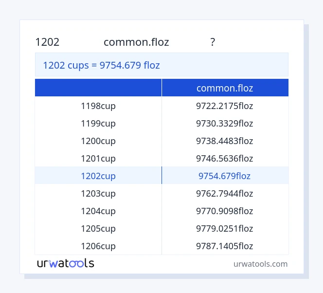 ตาราง 1202 ถ้วย ถึง common.floz