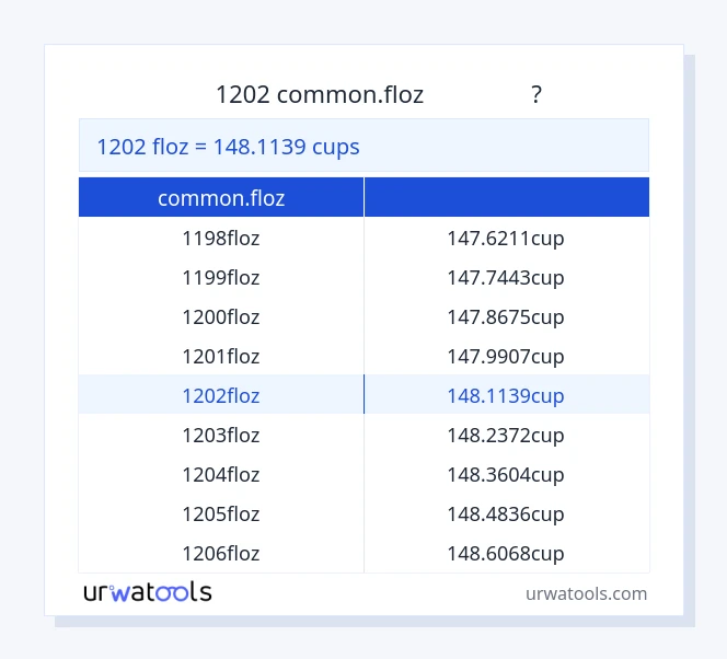 1202 common.floz മുതൽ കപ്പുകൾ വരെയുള്ള പട്ടിക