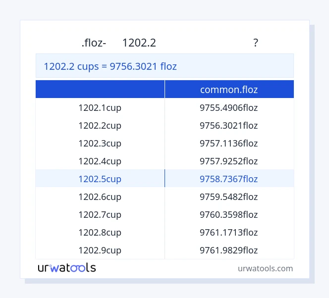 1202.2 കപ്പുകൾ മുതൽ common.floz വരെയുള്ള പട്ടിക