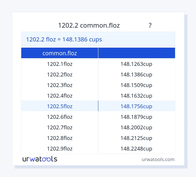 1202.2 common.floz മുതൽ കപ്പുകൾ വരെയുള്ള പട്ടിക