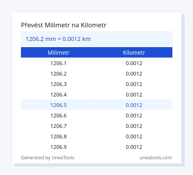 1206.2 milimetr až kilometr tabulka