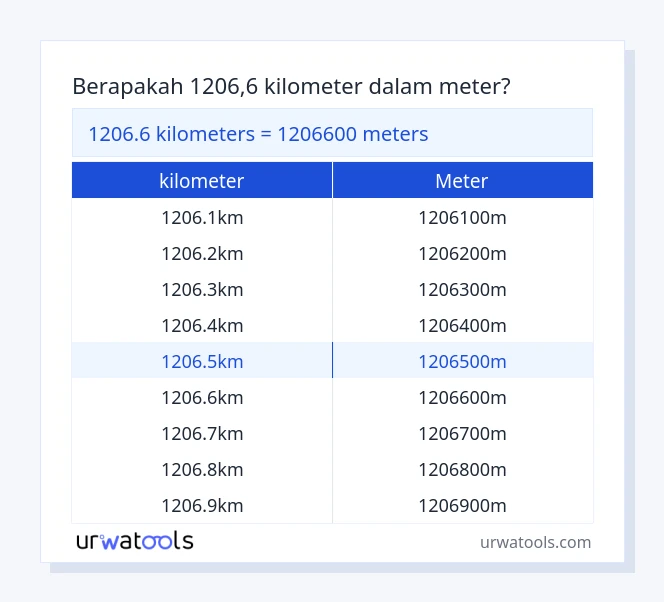 tabel 1206.6 ​​kilometer sampai meter