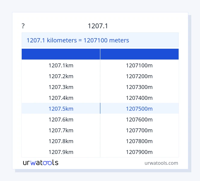 שולחן 1207.1 קילומטרים עד מטרים