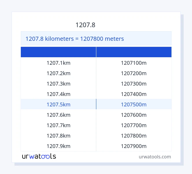1207.8 کلومیٹر سے میٹر ٹیبل