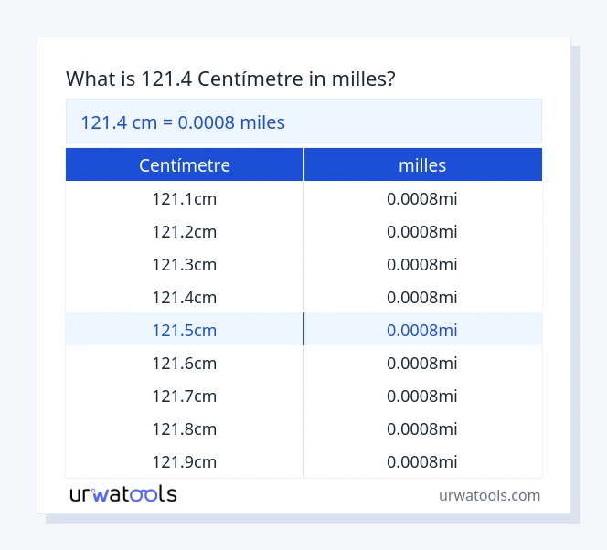 Taula 121.4 centímetre a milles
