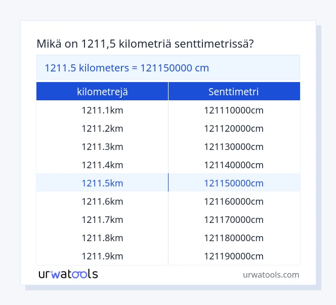 1211.5 kilometrejä - senttimetri taulukko