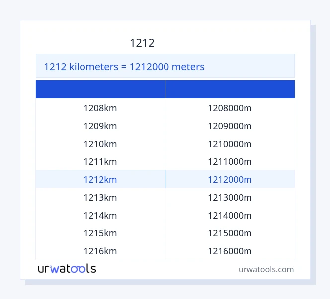 1212 کلومیٹر سے میٹر ٹیبل
