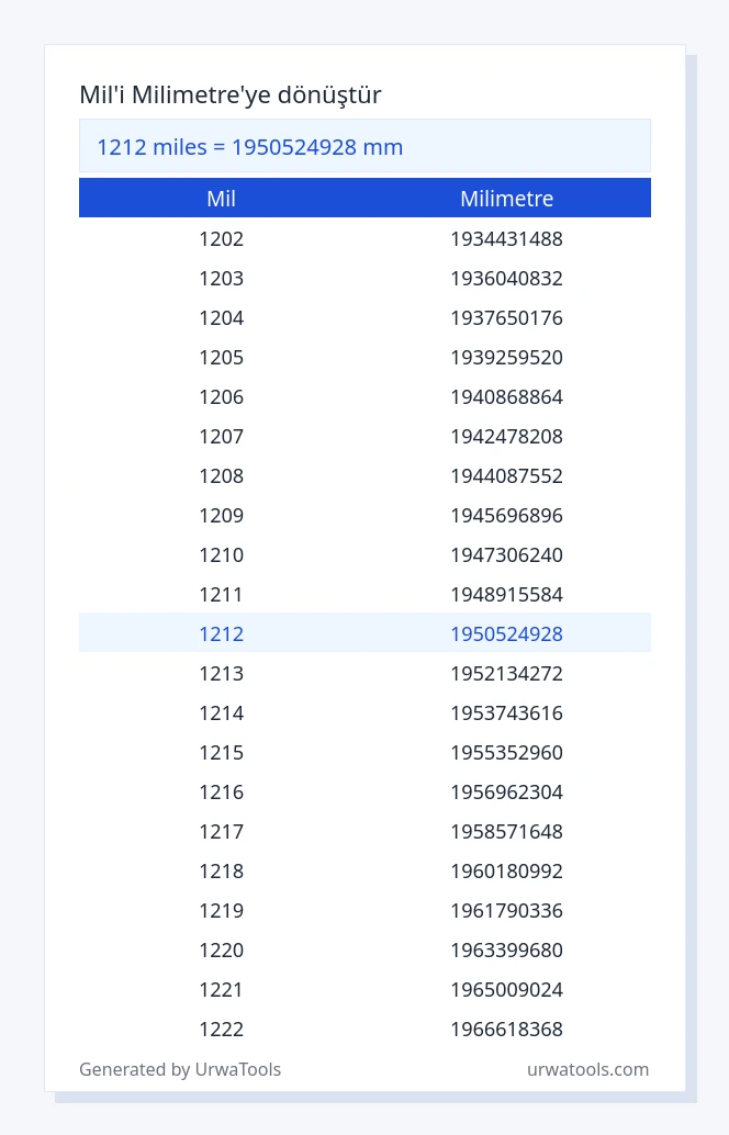 1212 mil ila milimetre tablosu