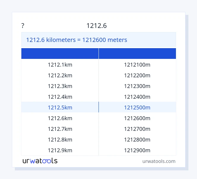 שולחן 1212.6 קילומטרים עד מטרים