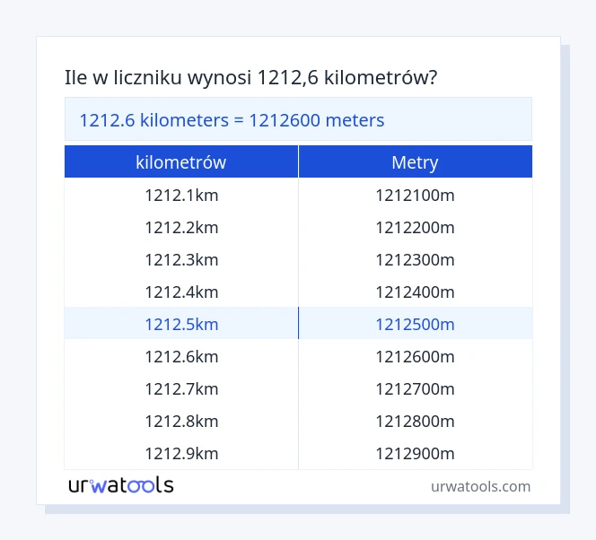 1212.6 kilometrów do metry tabeli