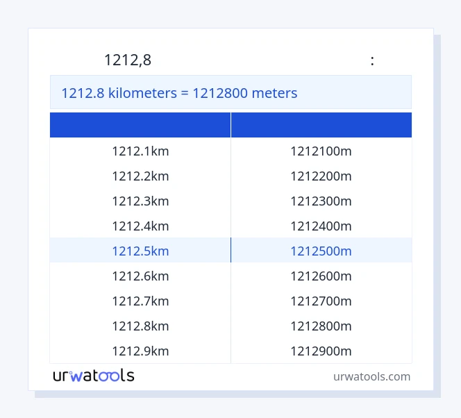 1212.8 կիլոմետրեր-ից Հաշվիչներ սեղան