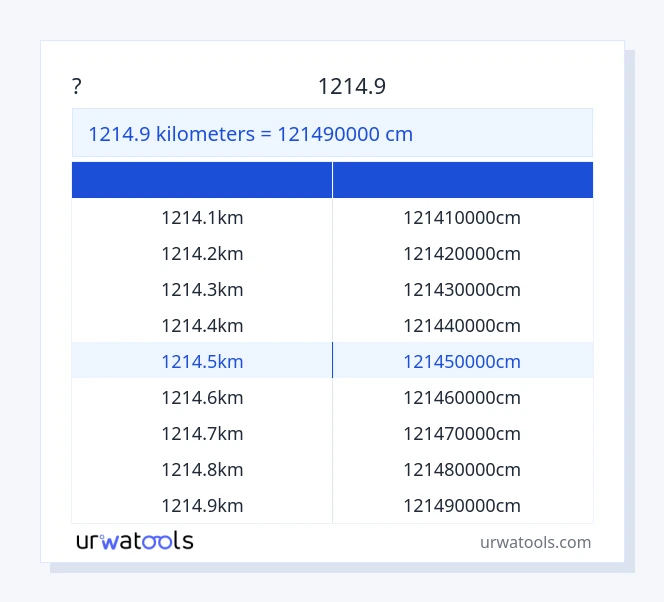שולחן 1214.9 קילומטרים עד סַנטִימֶטֶר