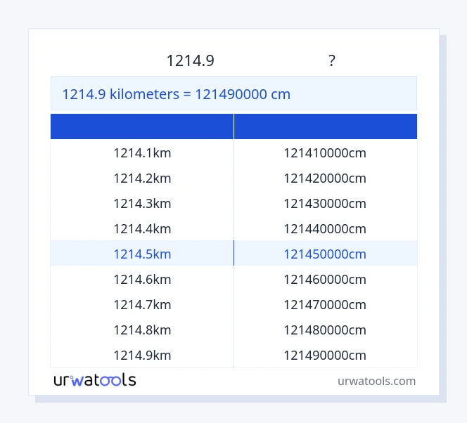 1214.9 కిలోమీటర్లు నుండి సెంటీమీటర్ పట్టిక వరకు