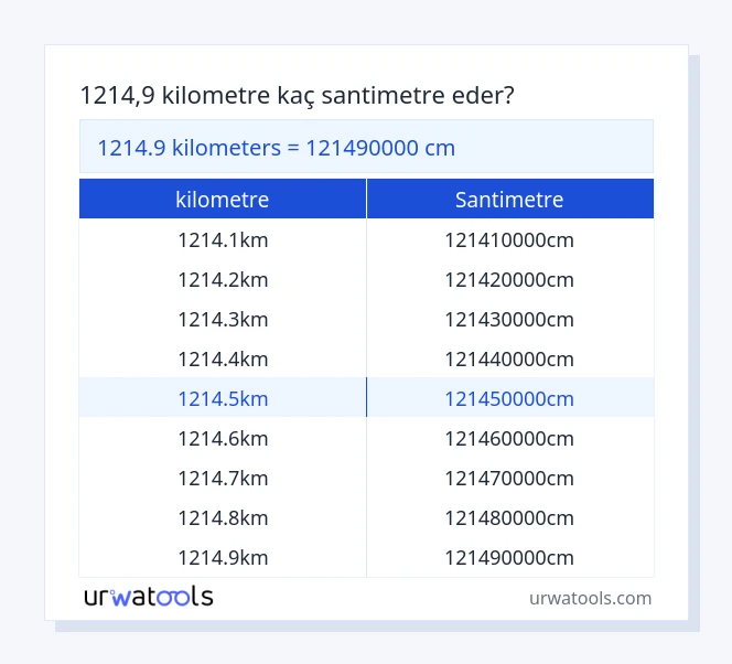 1214.9 kilometre ila santimetre tablosu