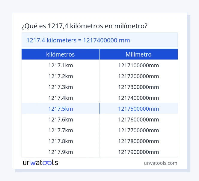 Tabla 1217.4 kilómetros a milímetro