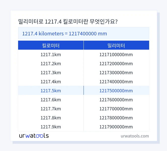 1217.4 킬로미터에서 밀리미터 표